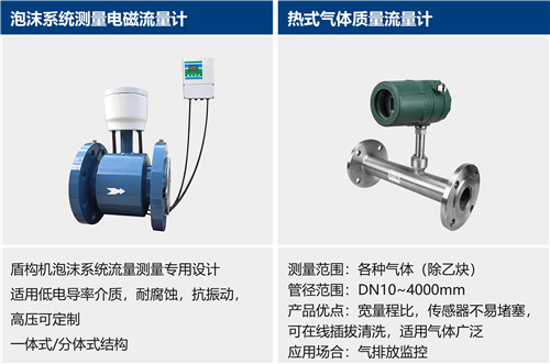 盾構(gòu)機(jī)壓力變送器 | 水箱測量壓力變送器 | 泡沫測量壓力變送器器 | 泥漿測量壓力變送器 | 油脂測量 | 泥漿測量電磁流量計 | 泡沫系統(tǒng)測量電磁流量計 | 氣體質(zhì)量流量計 | 溫度變送器 | 泥漿測量溫度變送器等