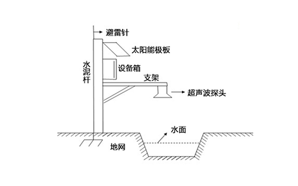 河道水位防汛|水庫(kù)雨量監(jiān)測(cè)系統(tǒng)|河道水位無(wú)線監(jiān)測(cè)系統(tǒng)