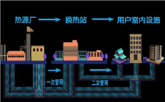 集中供暖倒計時，熱力公司應(yīng)如何降低管理成本？