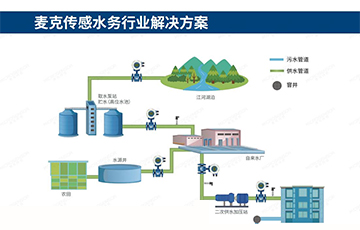 污染，浪費(fèi)，干旱，水資源危機(jī)背后，如何做好水管理？
