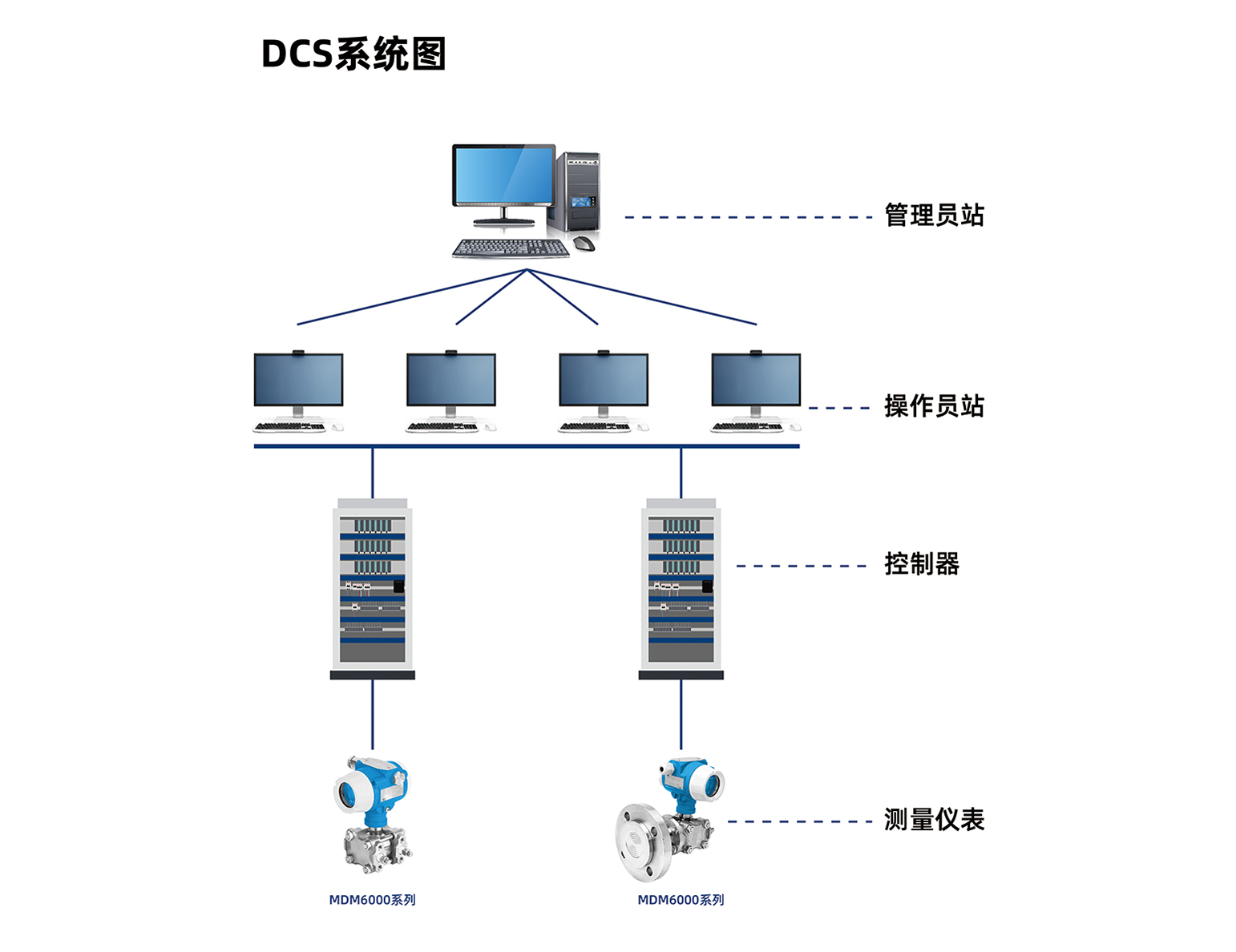 塔、槽、罐等容器液位和壓力測(cè)量