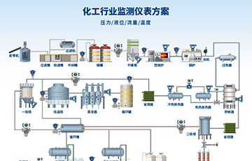 麥克傳感亮相中國(guó)國(guó)際化工展覽會(huì)，推動(dòng)化工行業(yè)可持續(xù)發(fā)展